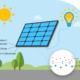 How to Maximize Your Solar Energy Savings