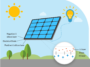 How to Maximize Your Solar Energy Savings