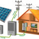 The Solar Installation Process: What to Expect from Start to Finish